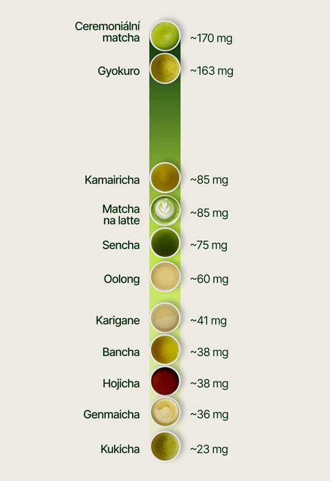 6ad7644014276_caffeine_chart_cs.webp