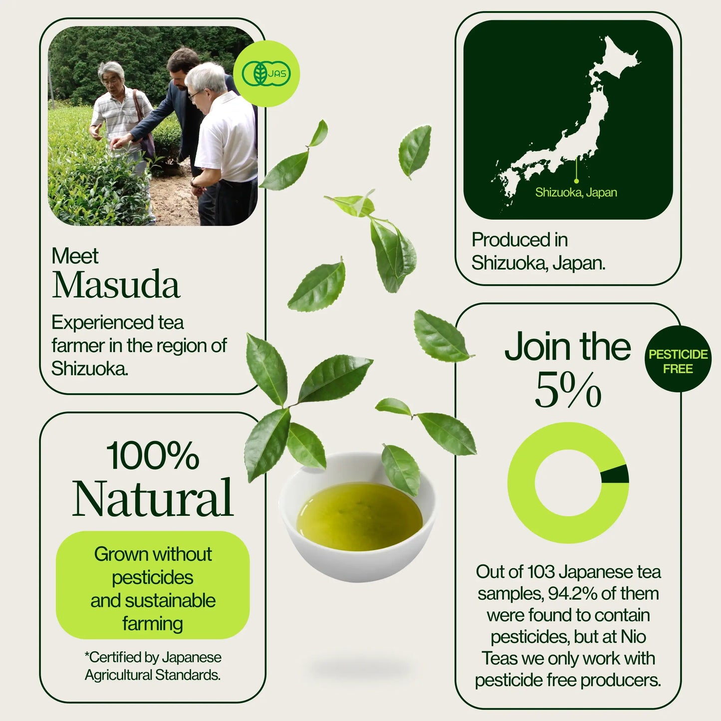 Prémiový Prášek Matcha Latte
