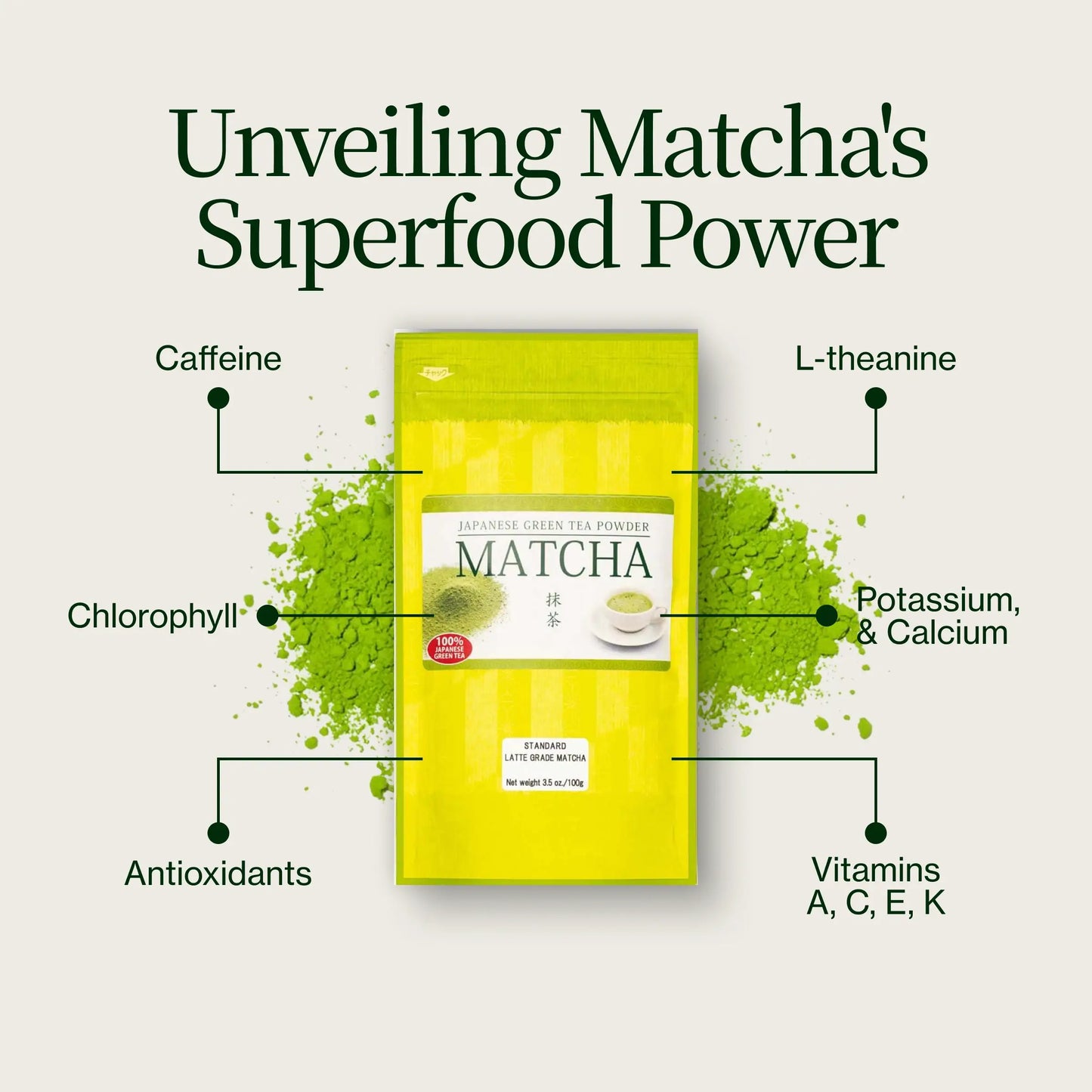 Prémiový Prášek Matcha Latte