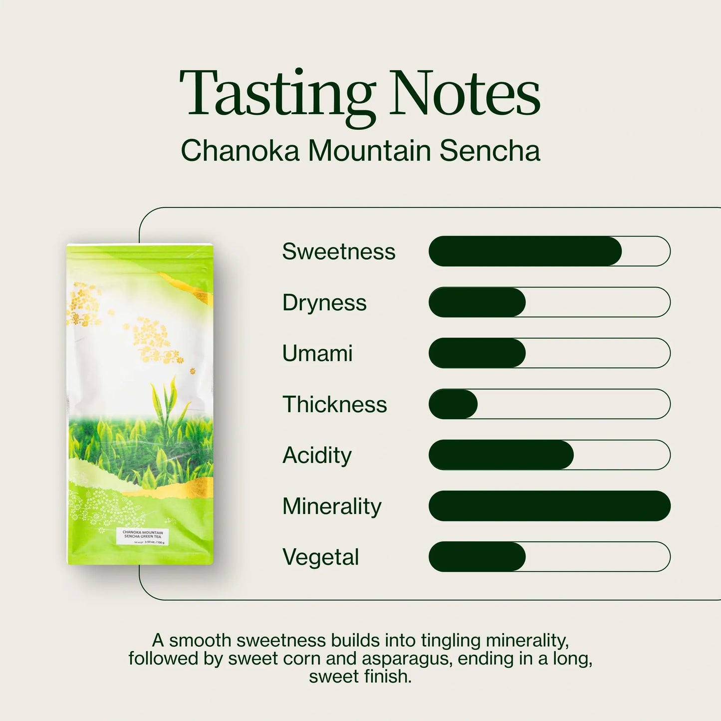 Hora Chanoka Sencha