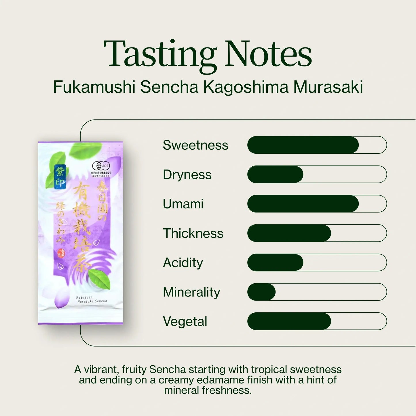 Fukamushi Sencha Kagošima Murasaki