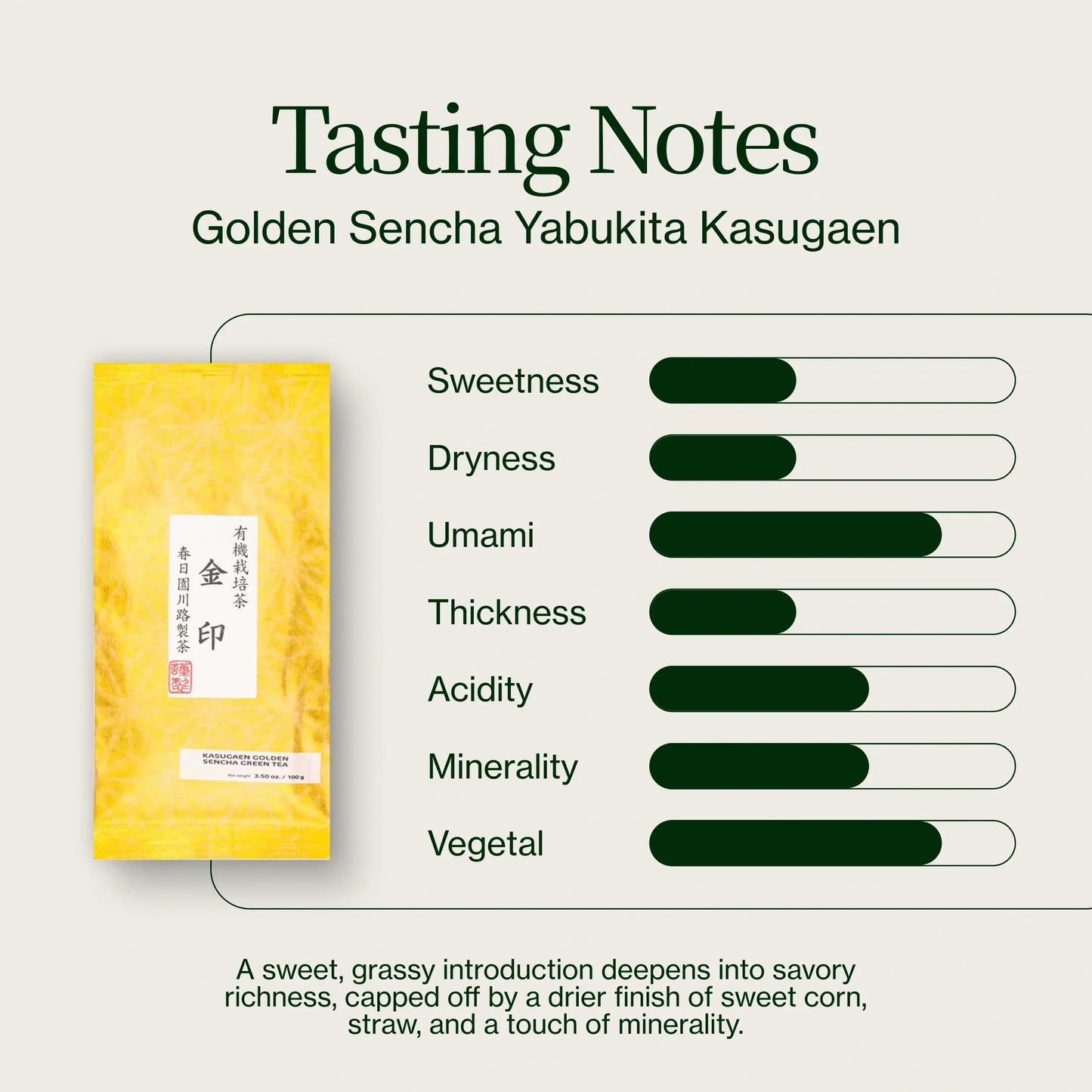 Zlatý Sencha Yabukita Kasugaen