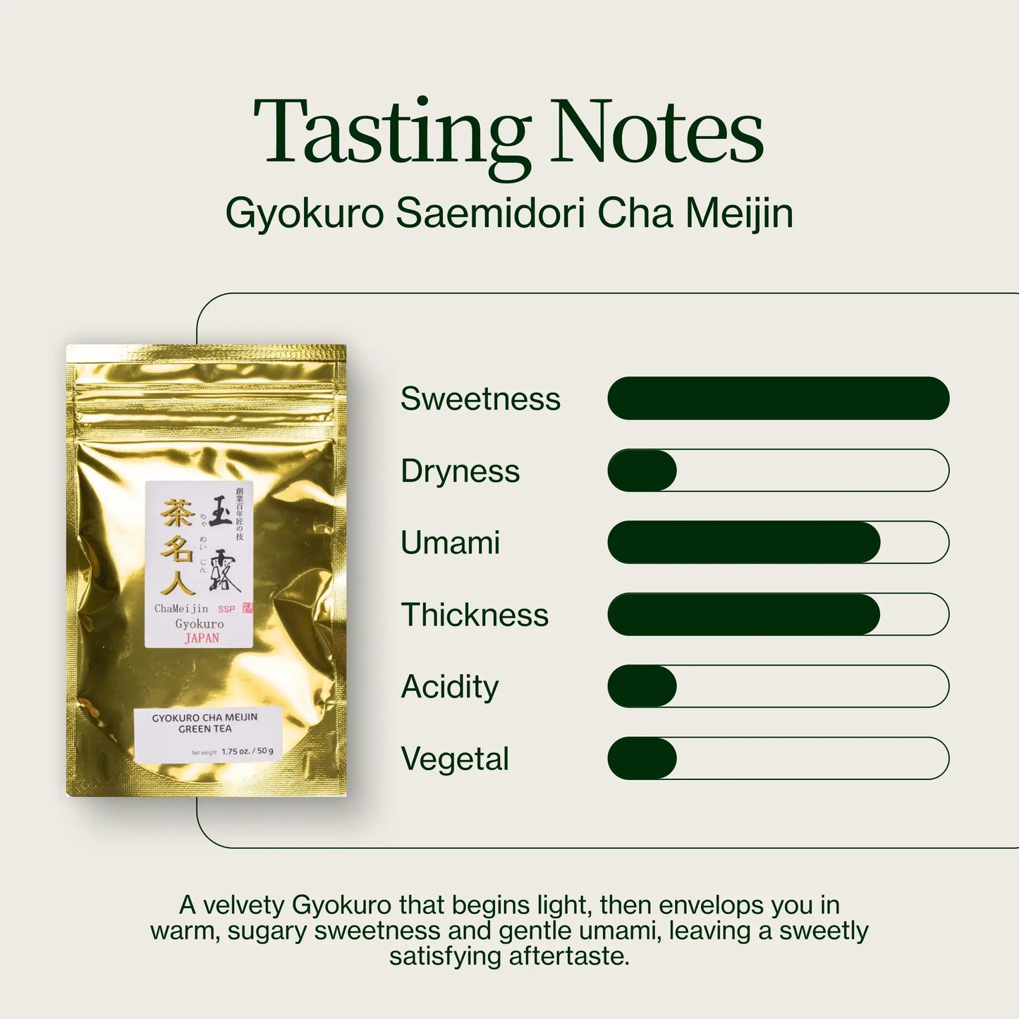 Cha Meijin Gyokuro Hromadně