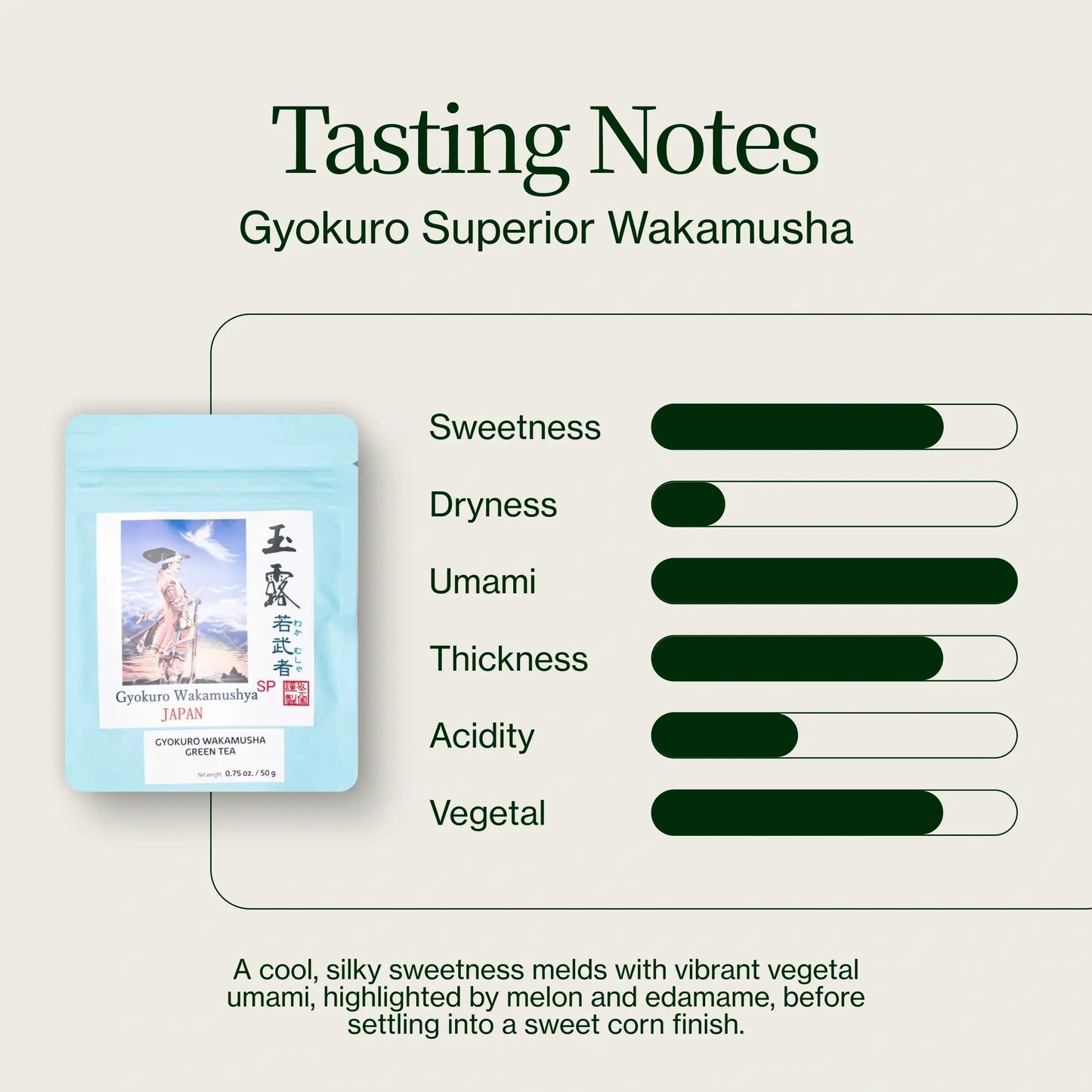 Gyokuro Vynikající Wakamusha