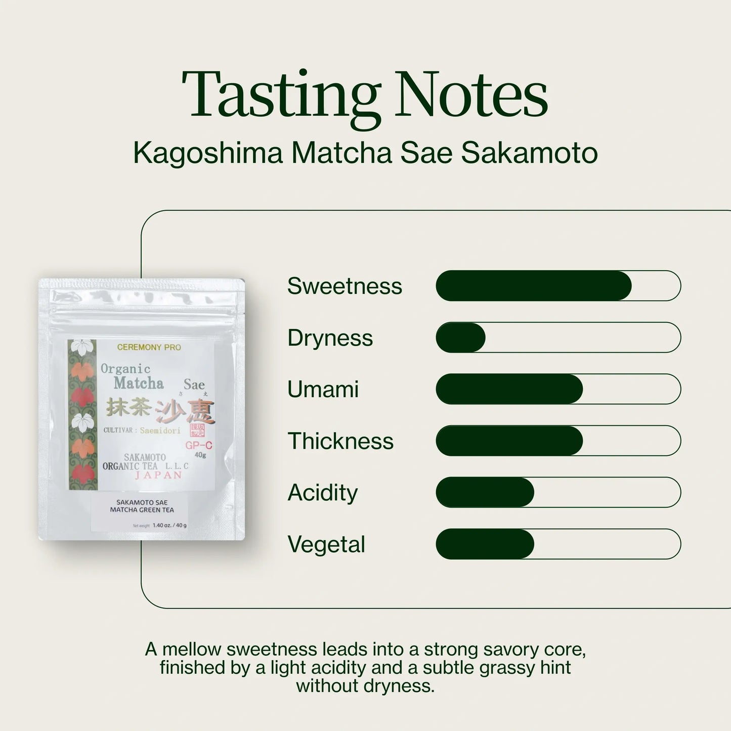 Kagošima Matcha Sae Sakamoto
