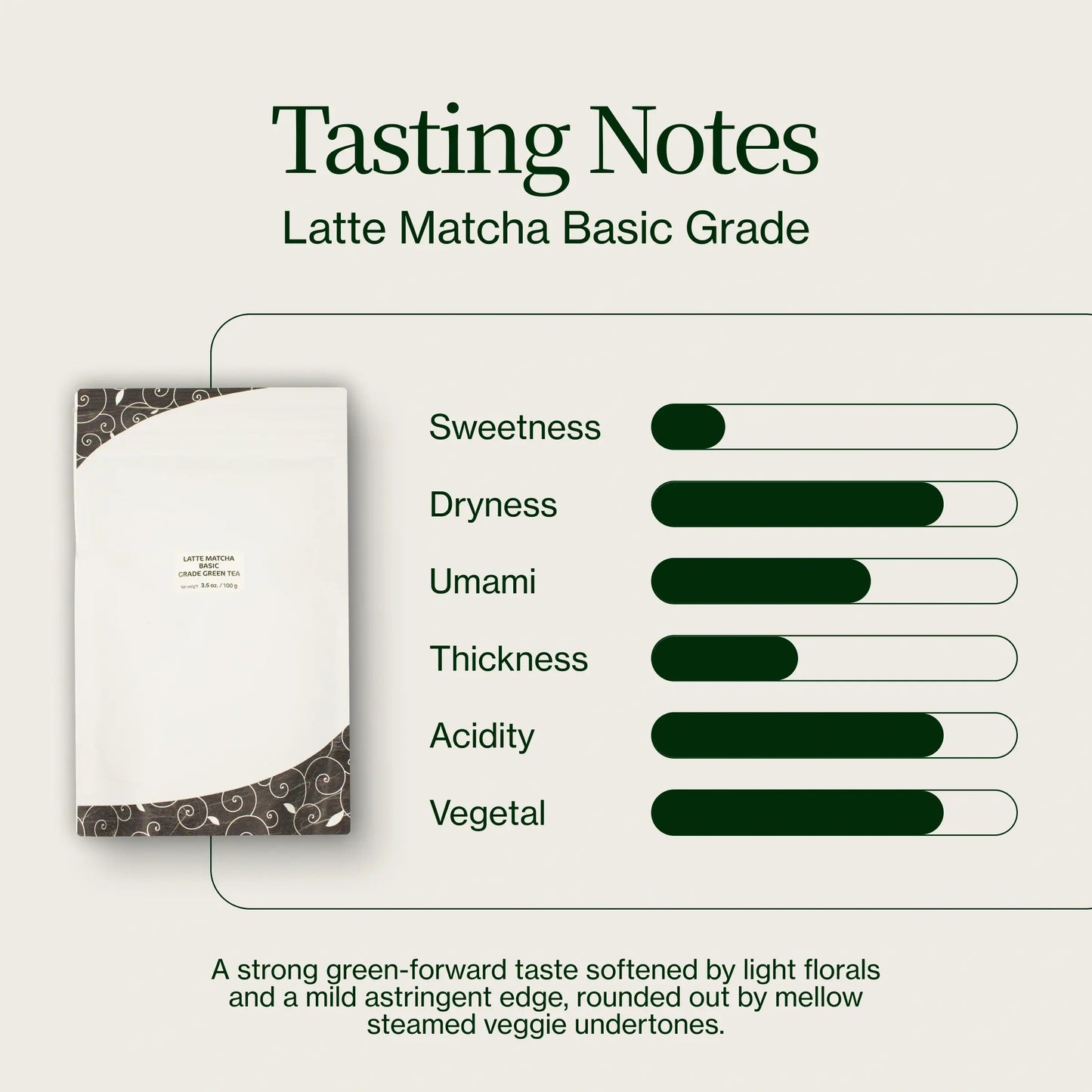 Základní Stupeň Latte Matcha