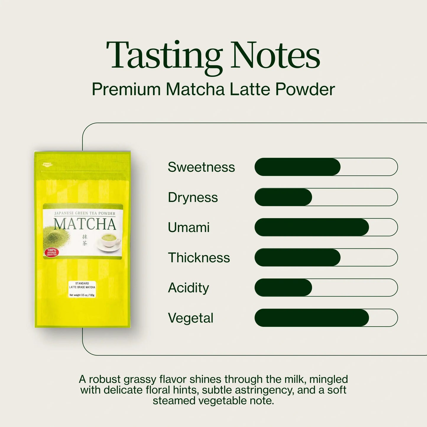 Prémiový Prášek Matcha Latte