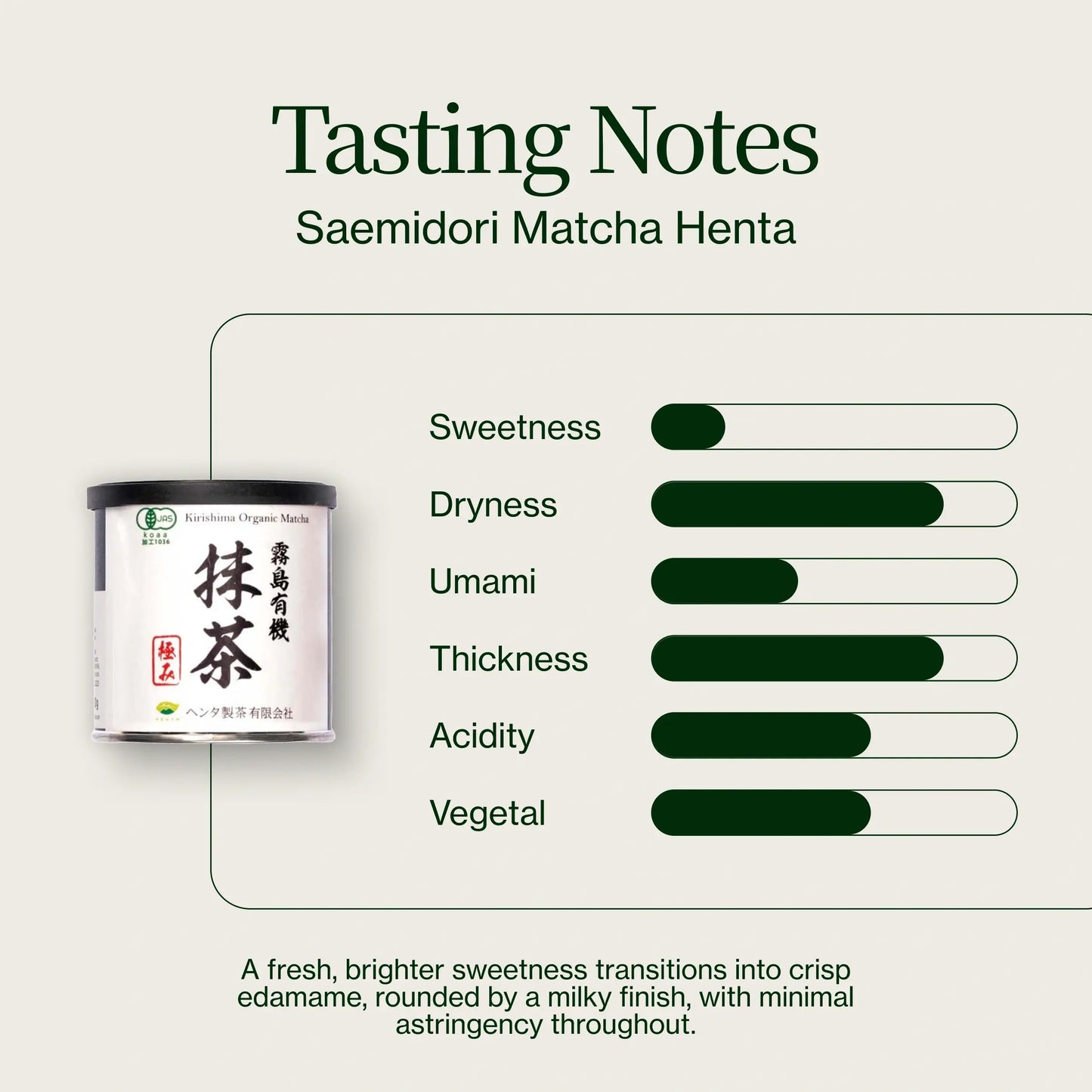 Saemdori Matcha Henta