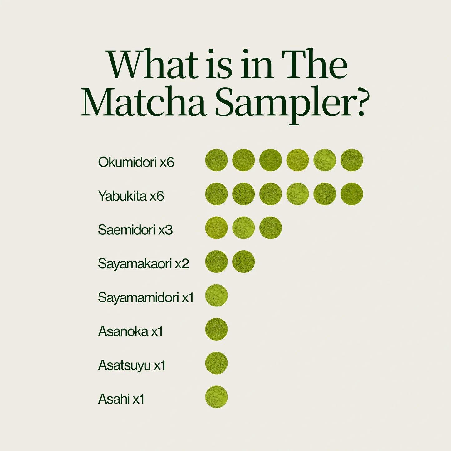 Vzorník čaje Matcha (21 balení)