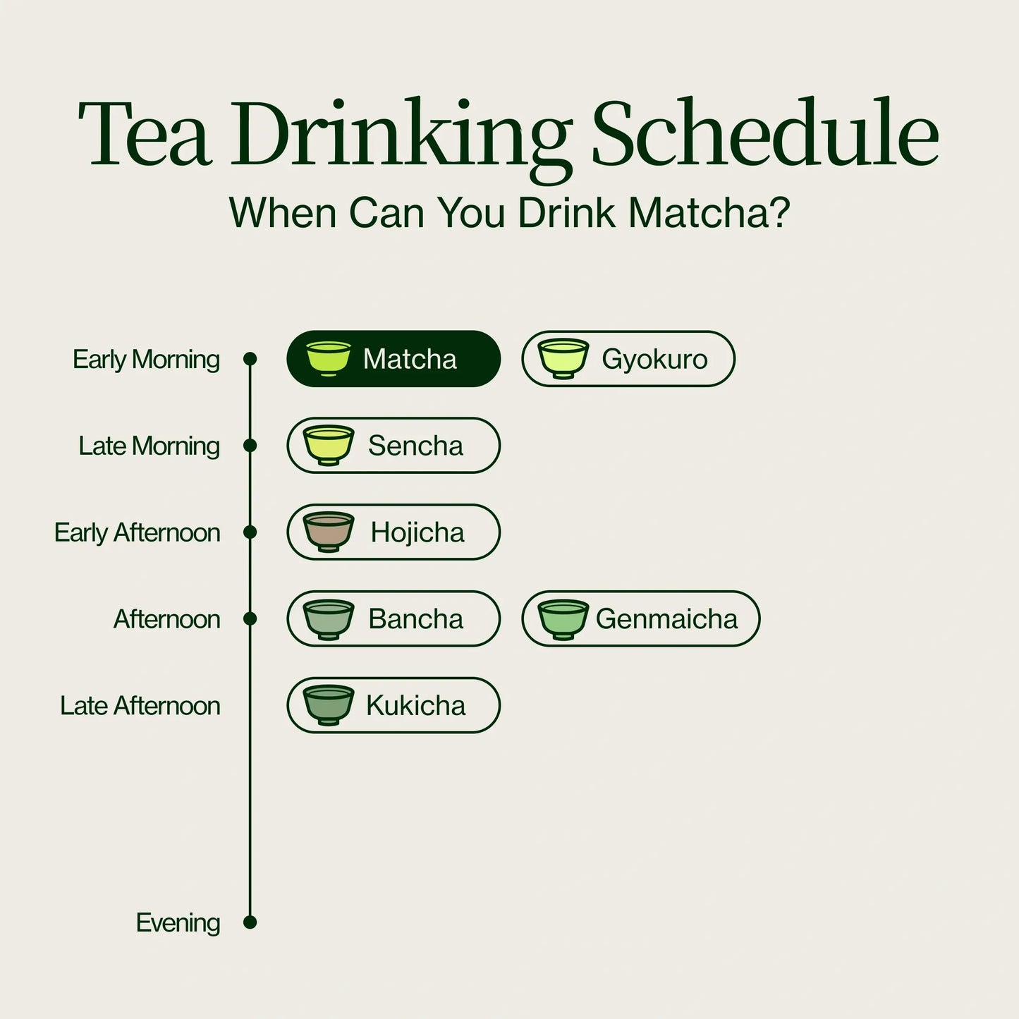 Prémiový Prášek Matcha Latte