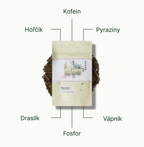 6ad763ab5934b_nio-teas-roasted-hojicha-green-tea-noike-nutritional-benefits_2d1a9918-bce3-4db5-b49a-6ccf958d0b23_cs.webp