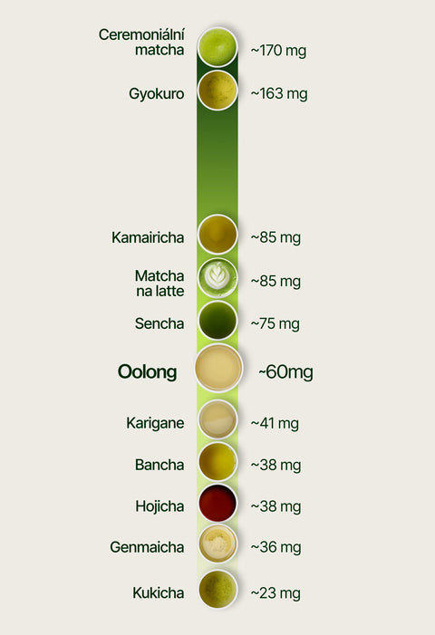 6ad7644815078_caffeine_chart_oolong_cs.webp