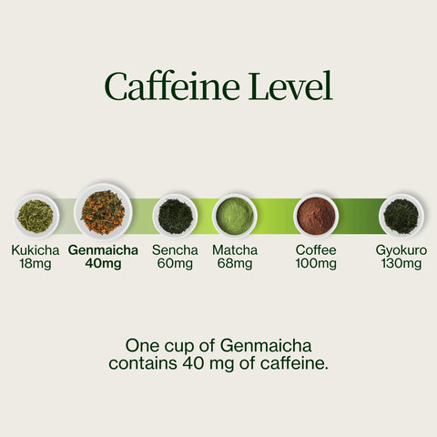 Gyokuro Genmaicha
