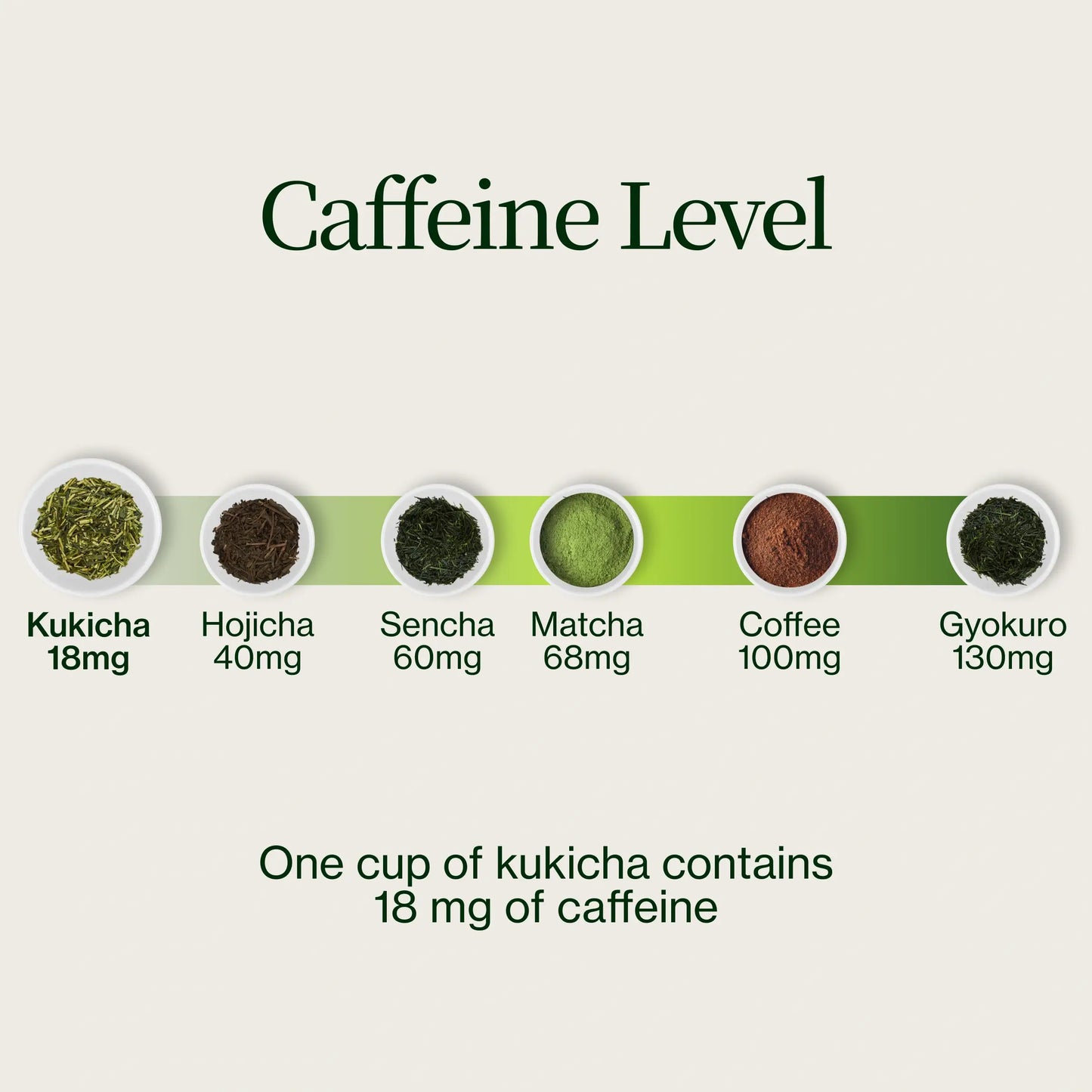 Chanoka Kukicha Green Tea