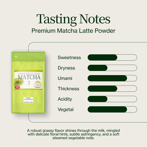 Prémiová matcha Latte