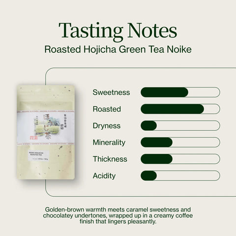 Pražený zelený čaj Hojicha Noike
