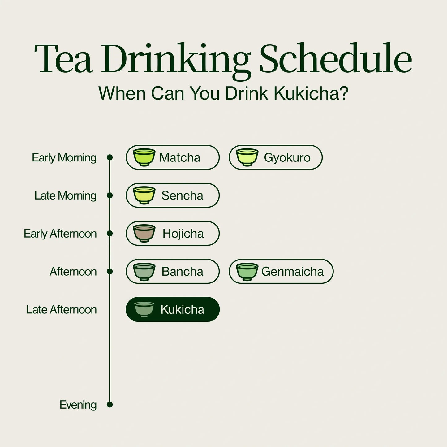 Chanoka Kukicha Green Tea